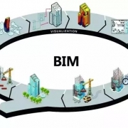 BIM快速发展已成行业发展必然趋势